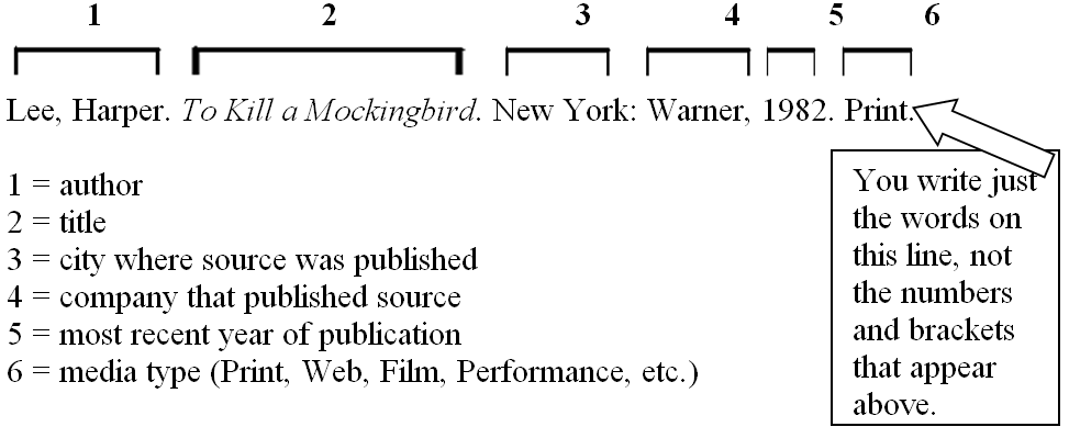 mla research paper faqs